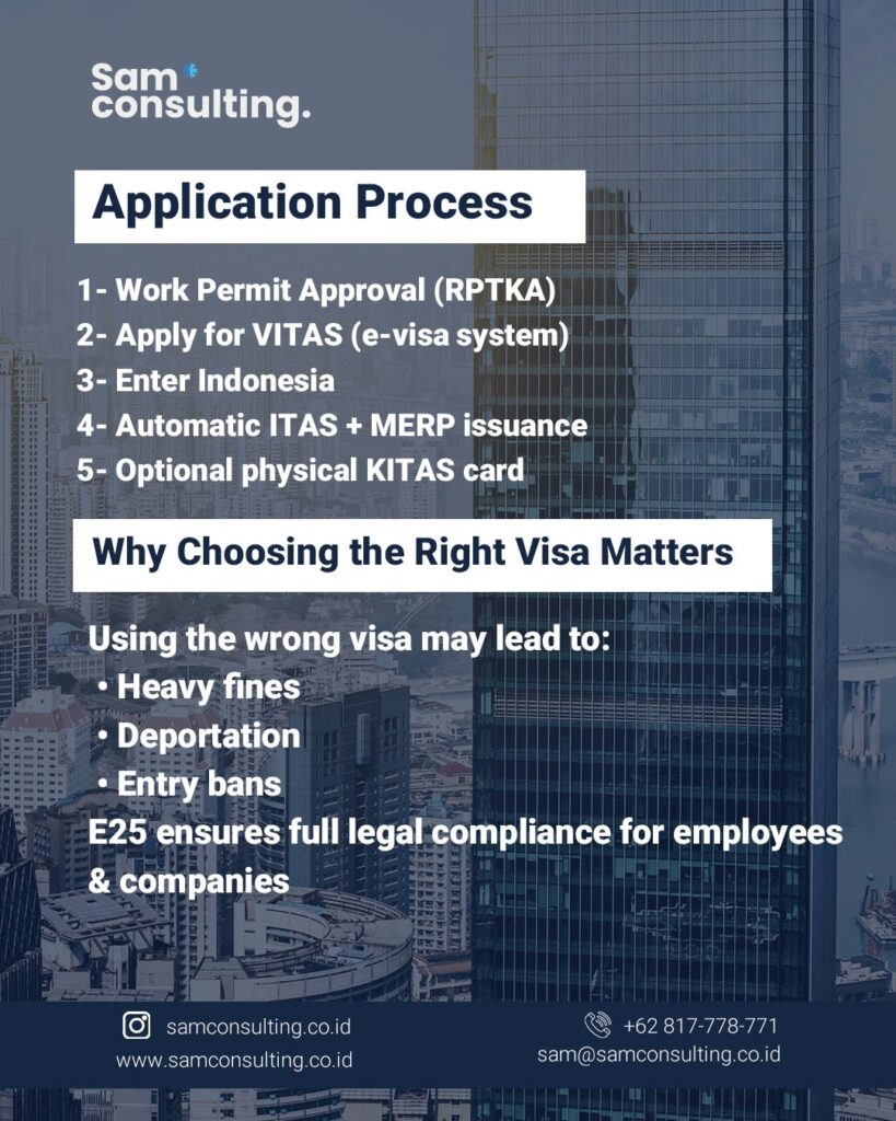Application process for indonesia E25 visa