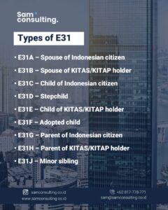 Types of Indonesia Family Dependent Visa