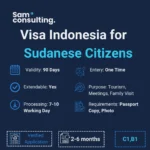 Indonesia Visa for Sudanese Citizens