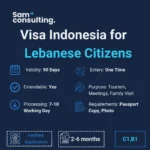 Indonesia Visa for Lebanese Citizens