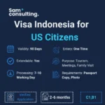 Indonesia Visa for US Citizens