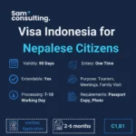 Indonesia Visa for Nepalese Citizens