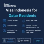 Indonesia Visa for Qatar Residents