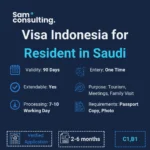 Indonesia Visa for Residents in Saudi