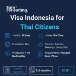 Indonesia Visa for Thai Citizens