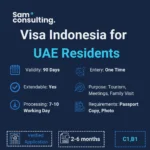 Indonesia Visa for UAE Residents